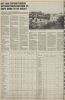 Bestandsnaam=DE_Voorpost_07-10-1977_p_28-32.jpg
Bestandsgrootte=36KiB
Afmetingen = 312x480
Datum toegevoegd = 31 mrt 2011 DE_Voorpost_07-10-1977_p_28-32.jpg